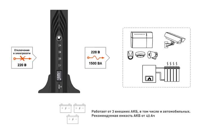 Источник бесперебойного питания SKAT-UPS 1500 RACK. Изображение  1